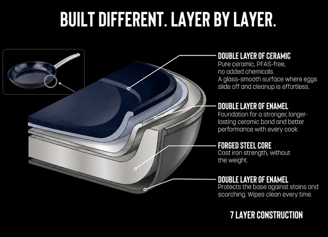 Built Different. Layer by Layer.